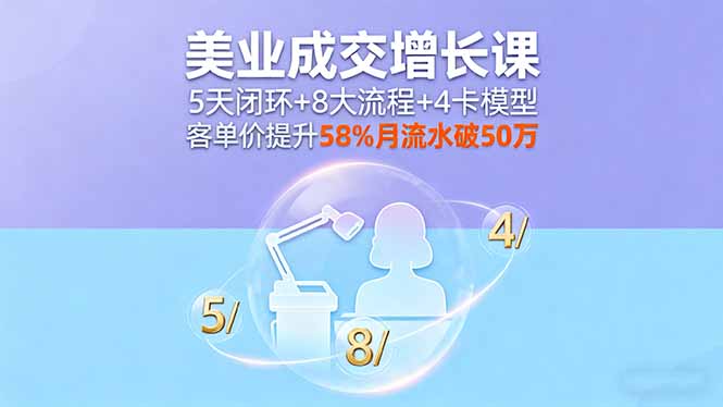 美业成交增长课，5天闭环+8大流程+4卡模型，客单价提升58%月流水破50万-赚钱网