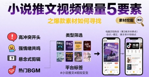 小说推文视频爆量5要素之爆款素材如何寻找-赚钱网