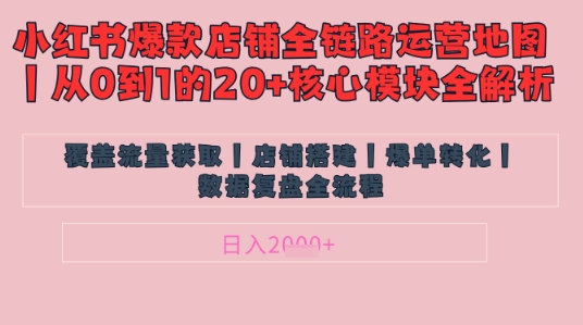 别再乱投流了！小红书店铺精细化运营让爆款笔记自己涨粉的底层逻辑​，日入1k-赚钱网