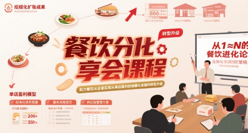 餐饮分享会课程，助力餐饮从业者实现从单店盈利到规模化发展的转型升级-赚钱网