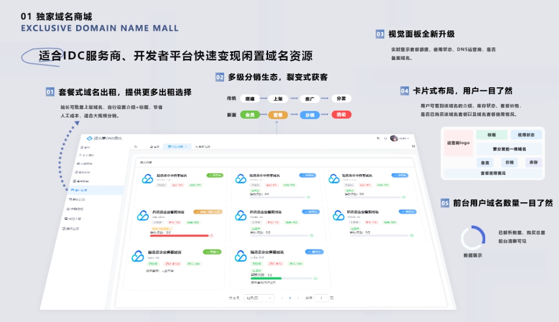 二级域名分发系统网站源代码 派小星DNS二级域名分发V2.0重构版-赚钱网