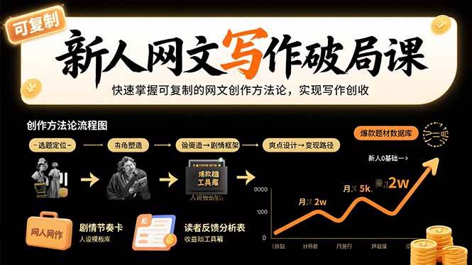 （15688期）新人网文写作破局课：快速掌握可复制的网文创作方法论，实现写作创收-赚钱网