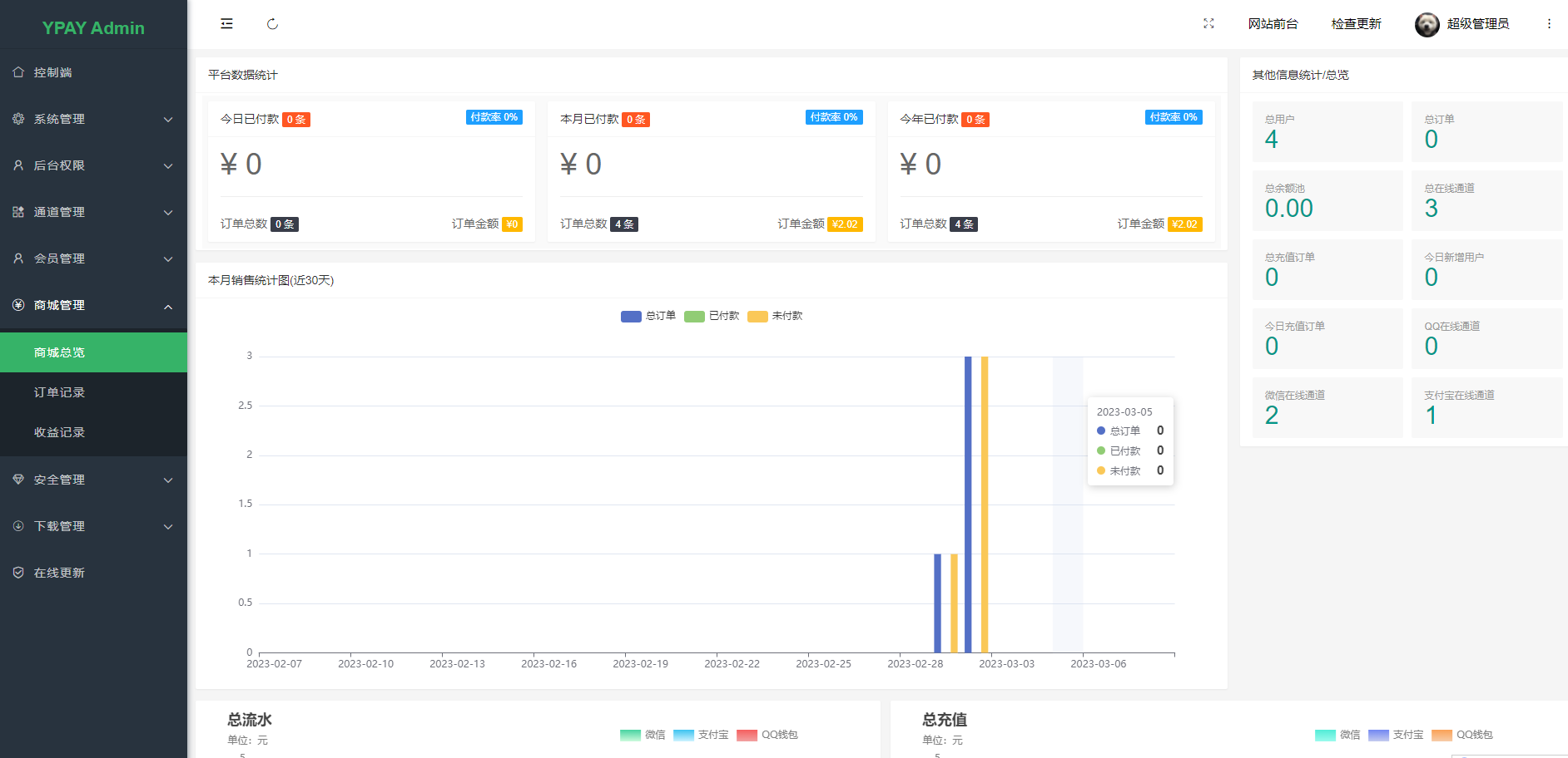 【免费授权】源支付2.9.9正版授权_ 打造更专业的免签支付系统插图3