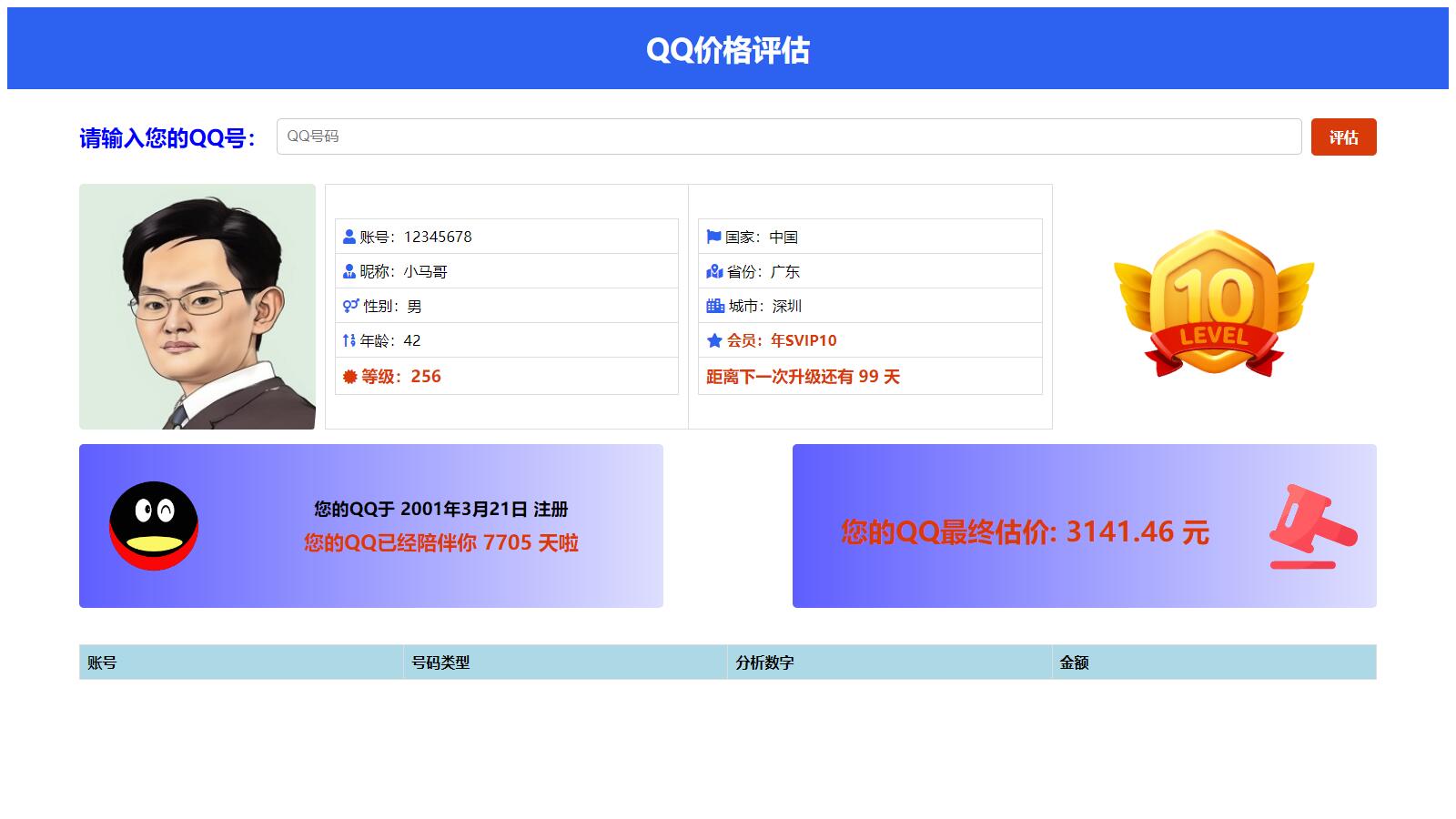 抖音爆火的QQ价格评估前端源码-赚钱网