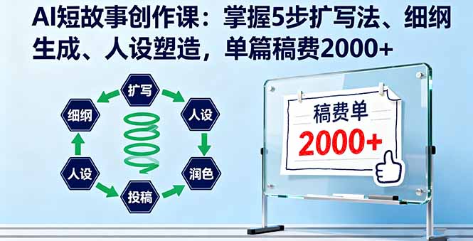 AI短故事创作课：掌握5步扩写法、细纲生成、人设塑造，单篇稿费2000+-赚钱网