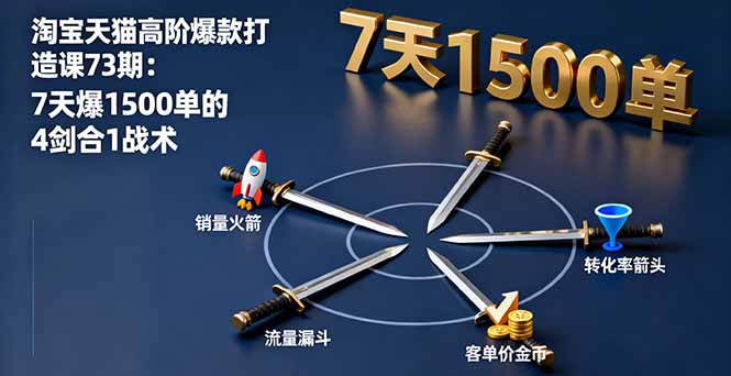 淘宝天猫高阶爆款打造课73期：7天爆1500单的4剑合1战术-赚钱网