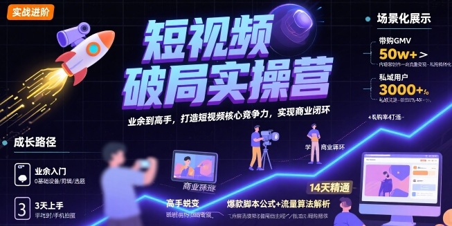 短视频破局实操营，业余到高手，打造短视频核心竞争力，实现商业闭环-赚钱网