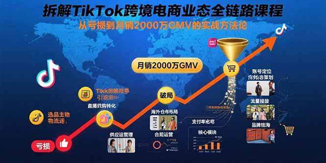 （15706期）拆解TikTok跨境电商业态全链路课程：从亏损到月销2000万GMV的实战方法论-赚钱网