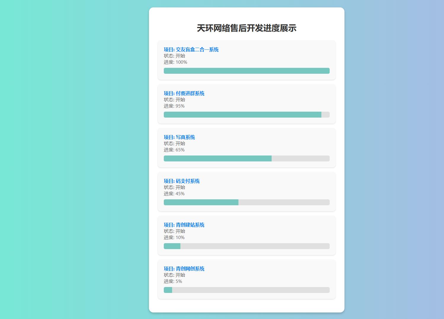 天环公益首发原创开发进度网站 带后台-赚钱网