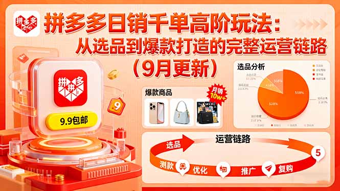 拼多多日销千单高阶玩法：从选品到爆款打造的完整运营链路(9月更新-赚钱网