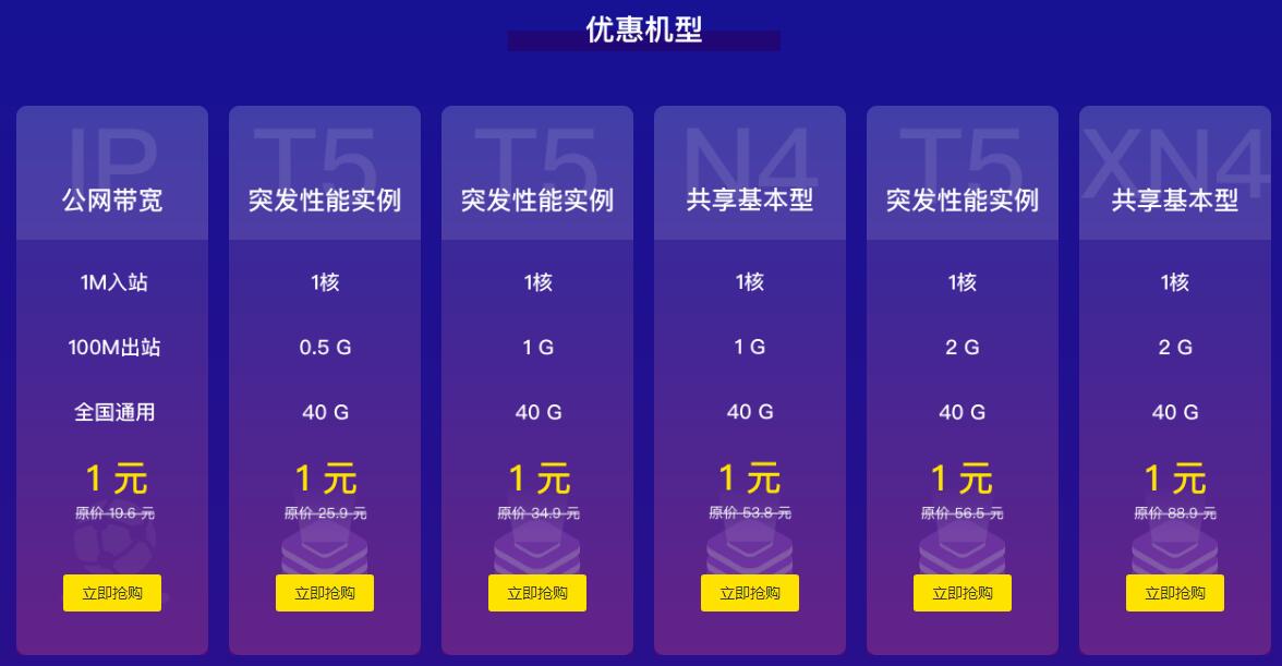 七牛云实名认证1元撸云服务器-赚钱网