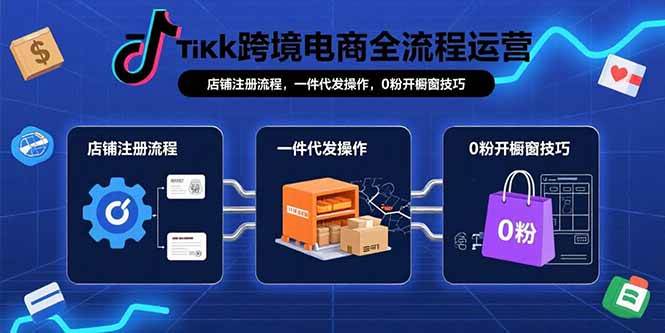 （15690期）TikTok跨境电商全流程运营：店铺注册流程，一件代发操作，0粉开橱窗技巧-赚钱网