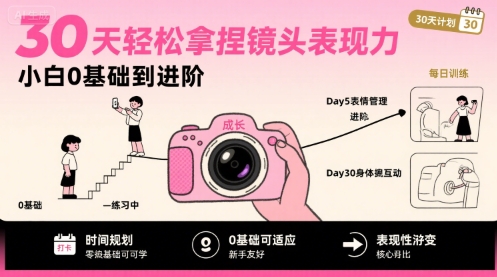 30天轻松拿捏镜头表现力，小白0基础到进阶-赚钱网