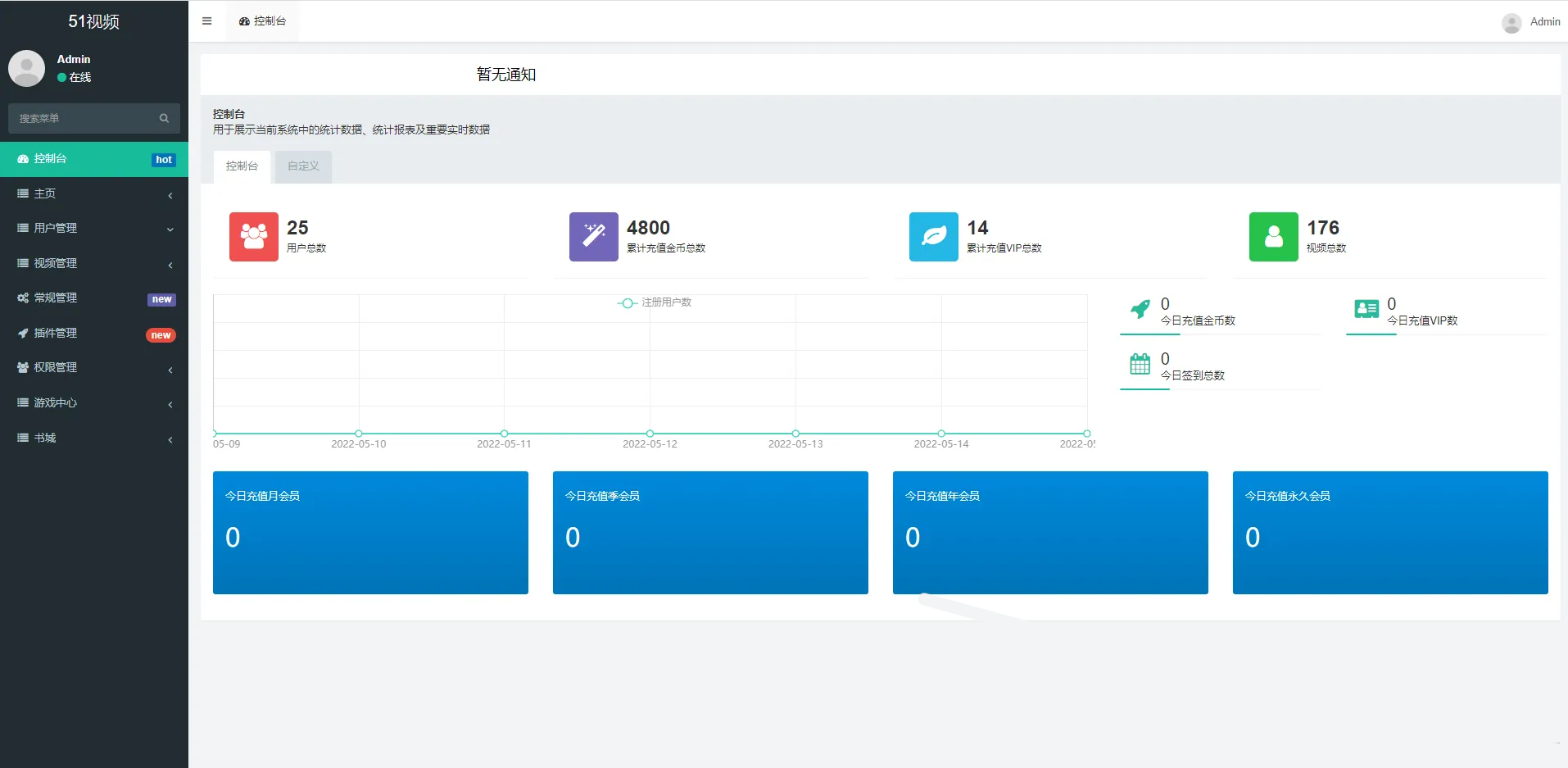 Fastadmin框架短视频系统视频知识付费源码插图4