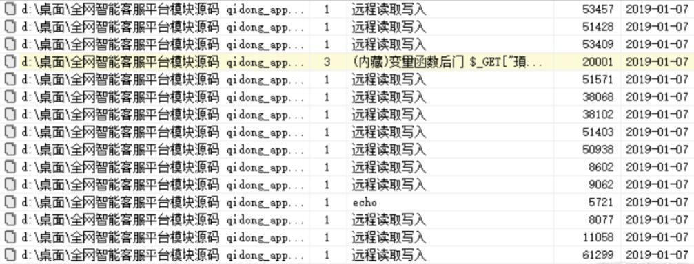 D盾一键扫网站源码去后门工具-赚钱网