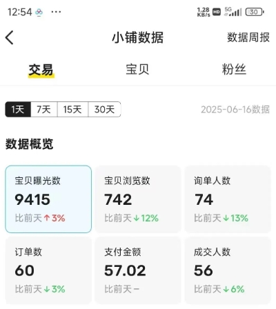 闲鱼半自动项目第二期，可能是迄今为止最稳的项目，兼职月收益9k插图3