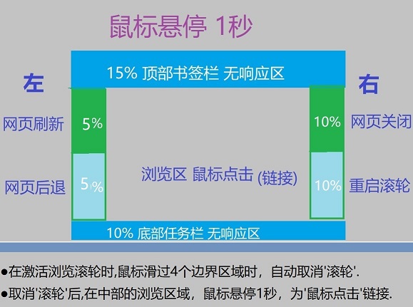 浏览器自动浏览v1.1绿色便携版-赚钱网