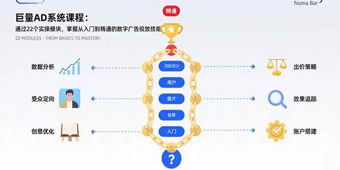 （15638期）巨量AD系统课程：通过22个实操模块，掌握从入门到精通的数字广告投放技能-赚钱网