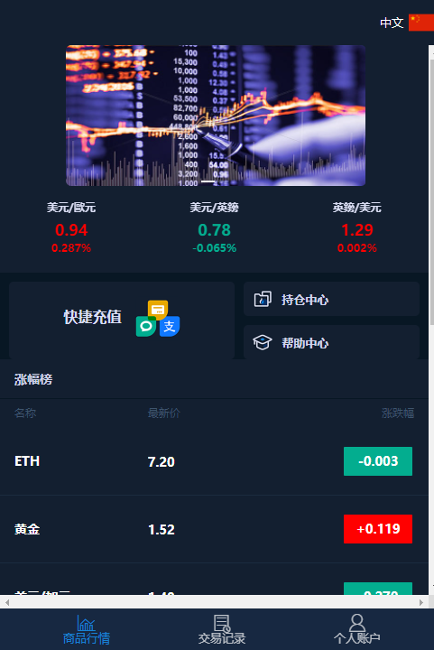 微盘交易源码含部署教程-赚钱网