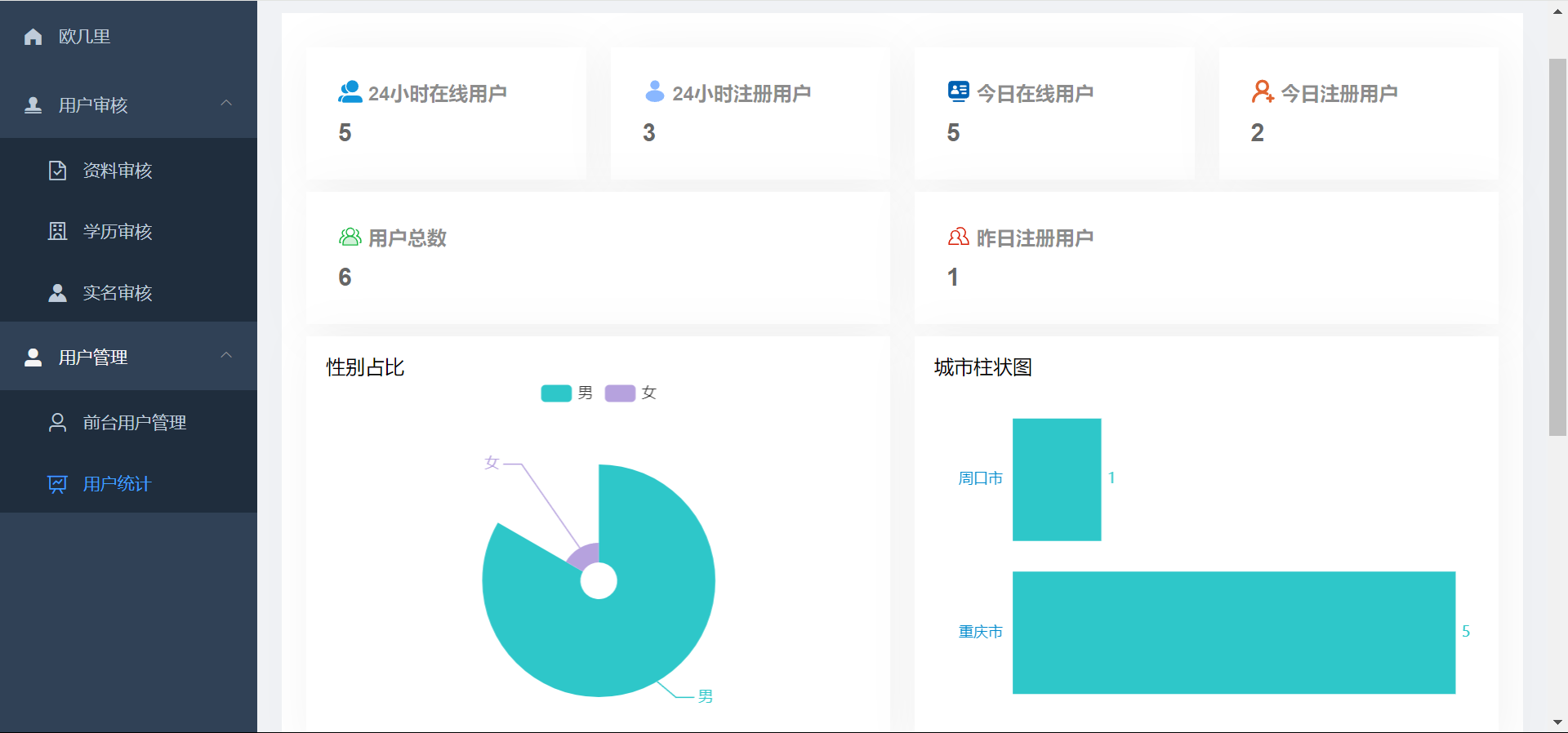 仿青藤之恋社交交友软件系统源码 即时通讯 聊天 微信小程序 App H5三端通用插图11