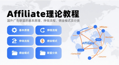 Affiliate理论教程，国外广告联盟的基本原理、挣钱流程、佣金模式及分类-赚钱网