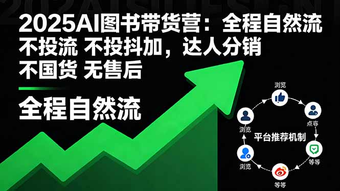 2025AI图书带货营：全程自然流 不投流 不投抖加，达人分销 不国货 无售后-赚钱网