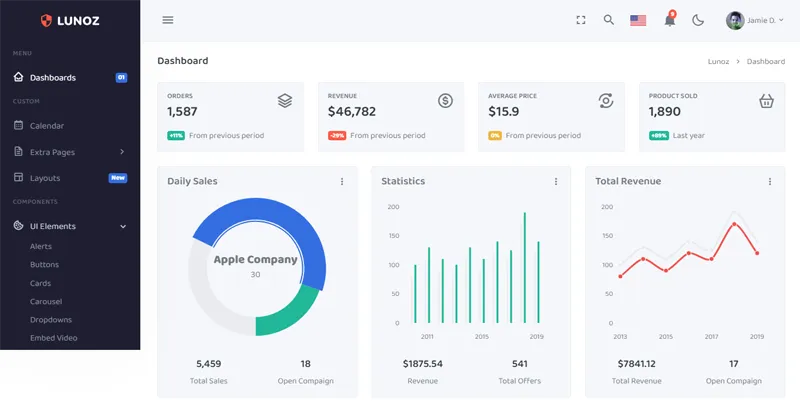 Bootstrap5响应式后台管理系统模板-赚钱网